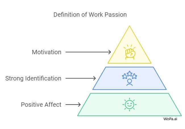 What is work passion?