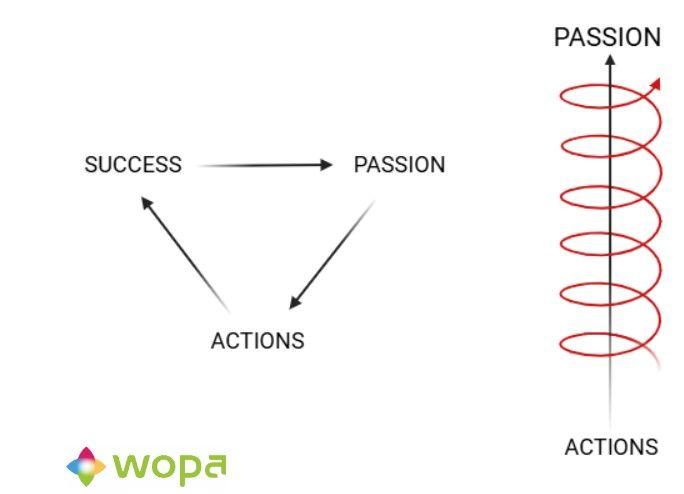 What passion should you follow if you don’t have one?
